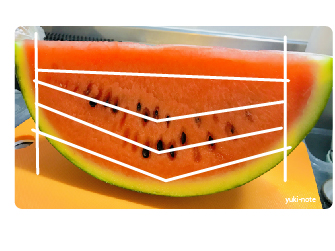 邪魔な種なし 離乳食用カットスイカ選び方 切り方 雪ノート